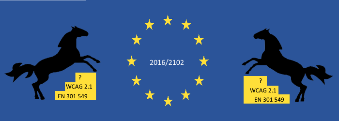 Die EU-Flagge mit der Beschriftung 2016/2102; rechts und links davon springt ein Pferd über die Hürden EN 301549 und WCAG 2.0.
